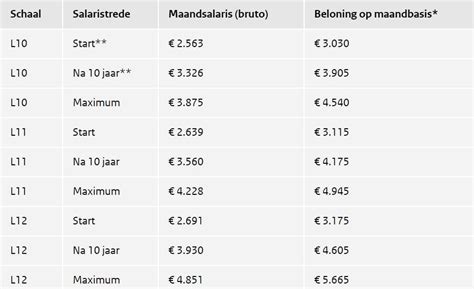 hoeveel verdient een chirurg in belgi|IN KAART: Wie verdient het minst en het meest in uw。